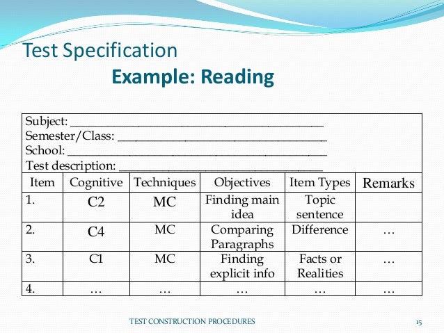 importance of test specifications unit test specification